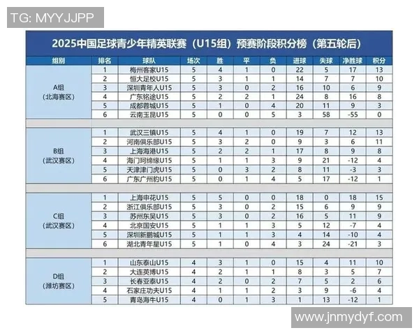 成都足球队强势领跑挑战赛积分榜65分稳居第一名