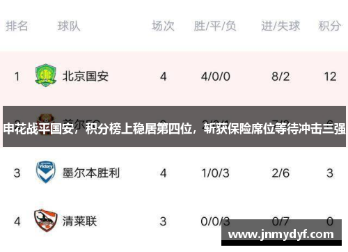 申花战平国安，积分榜上稳居第四位，斩获保险席位等待冲击三强