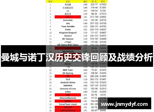 曼城与诺丁汉历史交锋回顾及战绩分析